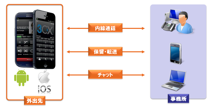 スマホ内線_内線通話可能