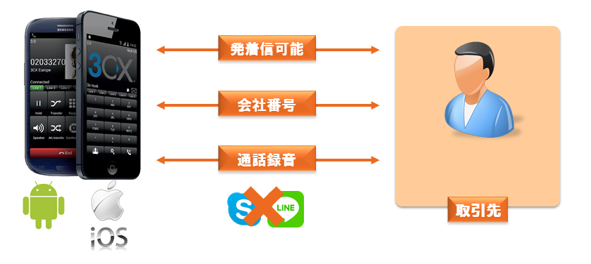 スマホ内線_発着信可能