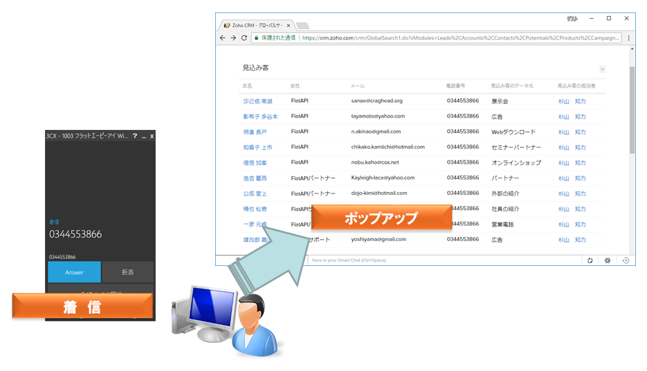 Zoho CTI連携・電話連携の着信ポップアップ