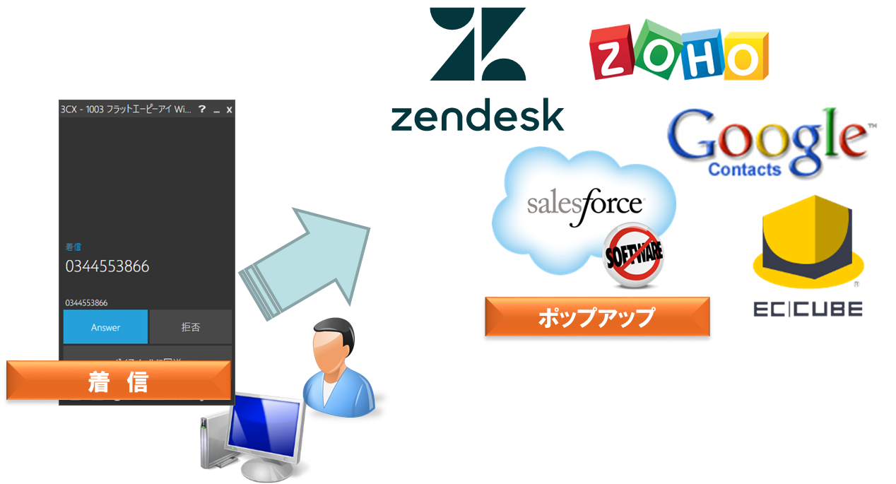 クラウドPBX Flat-PhoneのクラウドCTI連携着信ポップアップ