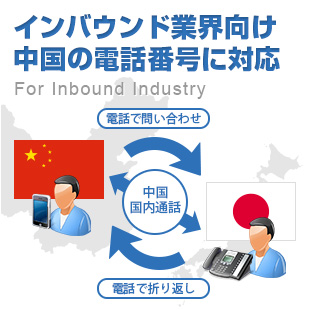 インバウンド業界向け 中国の電話番号に対応のイメージ