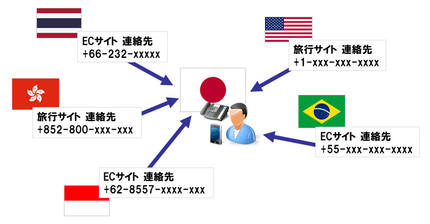 世界85カ国_通話