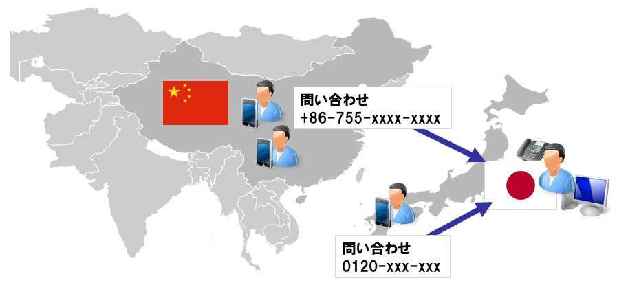 中国_インバウンドコールセンター